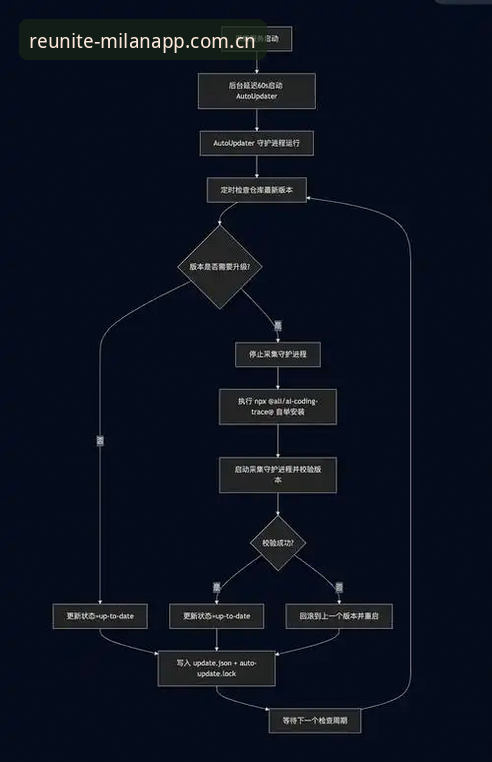 米兰APP同步数据完整指南：从修复旧版到激活v5.0纪念版的一站式操作流程